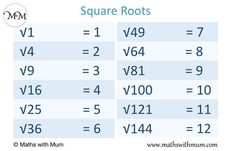 square root of odd numbers|elementary number theory .